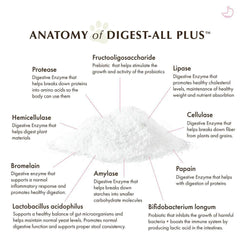 Wholistic Pet Organics - Digest-All Plus