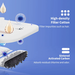 PETKIT Filter Unit Rect (Exclusive for Eversweet Max Smart Pet Drinking Fountain)