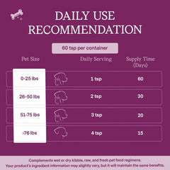 (SHORT DATE) Fera Pets - Goat Milk Calm Topper for Dogs & Cats (Best Before Jan 2027)