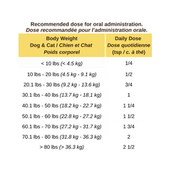 BLENDS For Life Bee Pollen