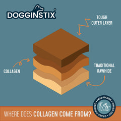 DOGGINSTIX Beef Collagen UFO