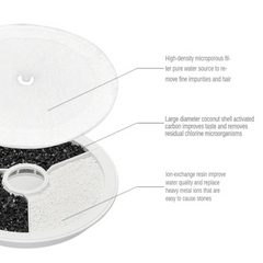 PETKIT Fountain Filter Unit 3.0