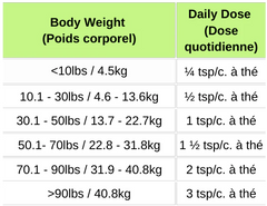 BLENDS For Life LIVSTRONG Thyroid Defense