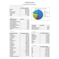 ADORED BEAST - Phyto Synergy | Super Antioxidant