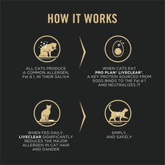 Purina Pro Plan LiveClear Chicken & Rice Allergen Reducing Dry Cat Food