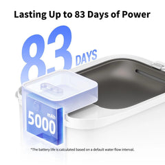 PETKIT Eversweet Max Smart Pet Drinking Fountain (CORDLESS)