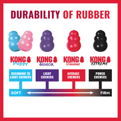 KONG - Classic Dog Rubber Treat Dispensing Toy